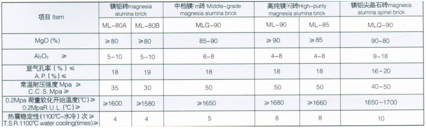 蓄熱磚