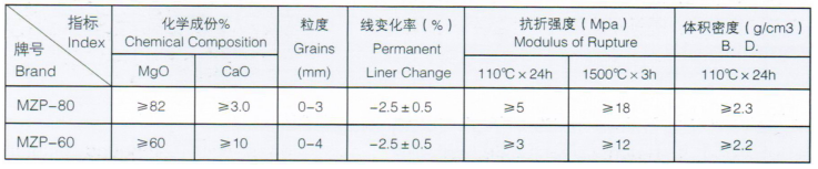 鎂碳磚原料